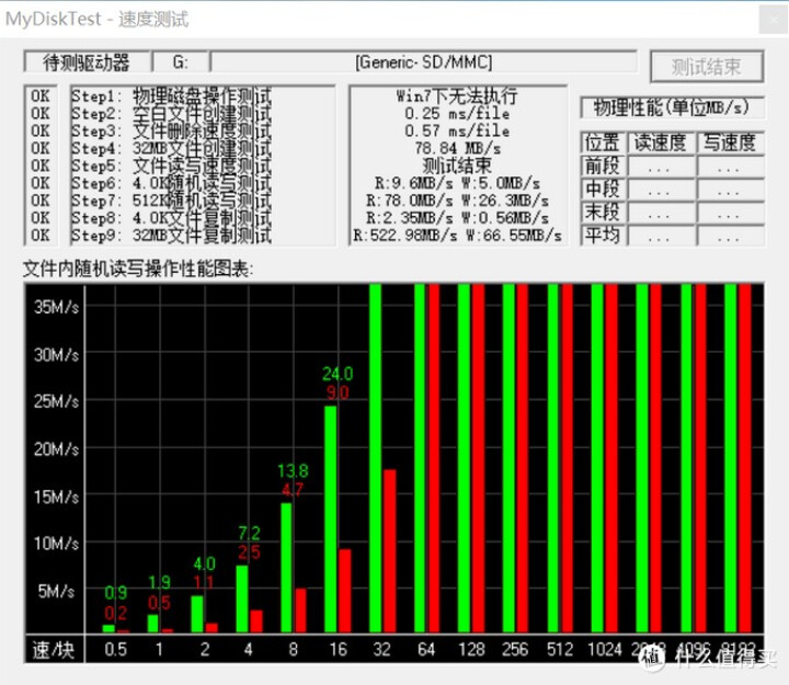 闪迪相机卡 4K高清SD卡 UHS,第4张