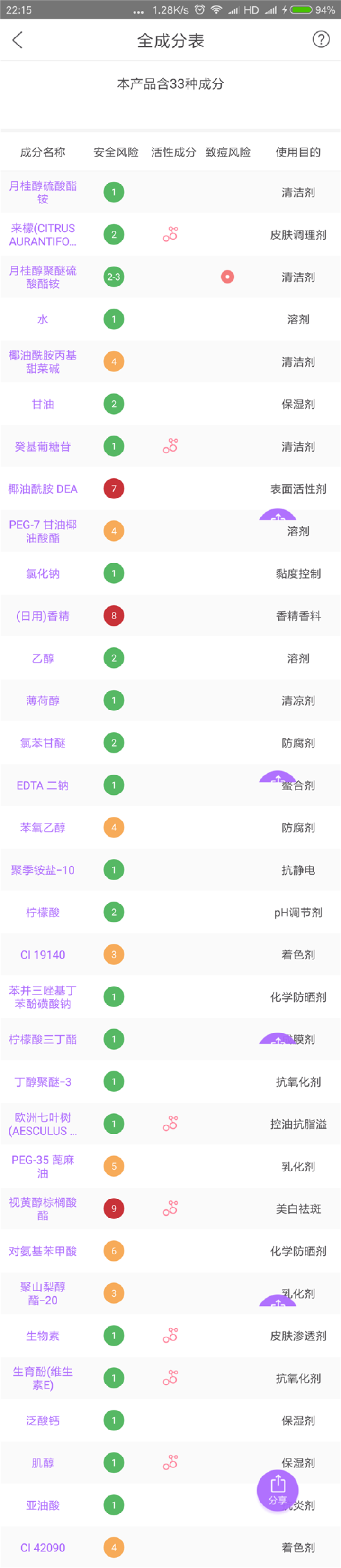 苏 薇姿（suaviss）沐浴露高魔朵酸拧沐浴露50ml韩国原装进口含30%果汁沐浴液深层洁净补水滋润水果芳香怎么样，好用吗，口碑，心得，评价，试用报告,第3张