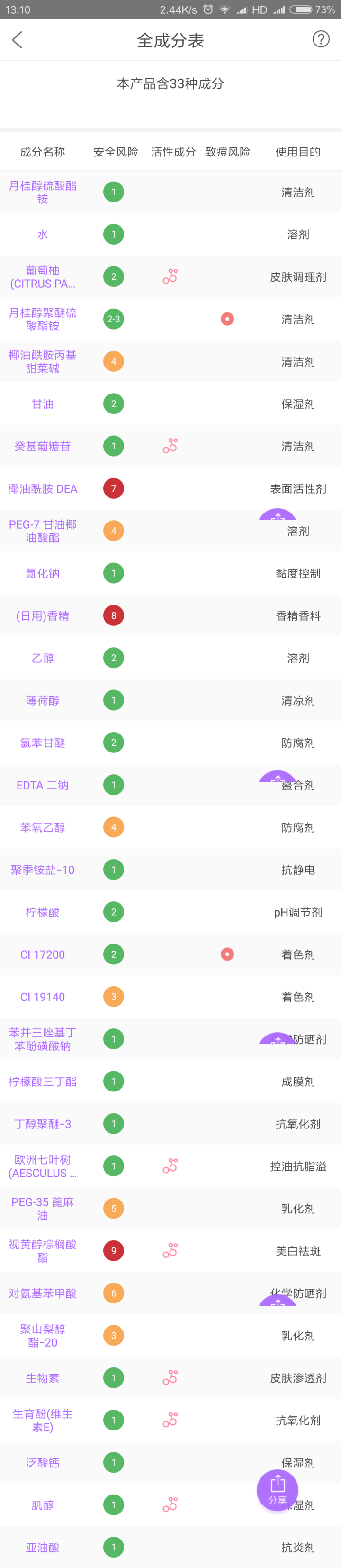 苏 薇姿（suaviss）沐浴露高魔朵葡萄柚沐浴露50ml韩国原装进口含30%果汁沐浴液深层洁净补水滋润水果芳香怎么样，好用吗，口碑，心得，评价，试用报告,第4张