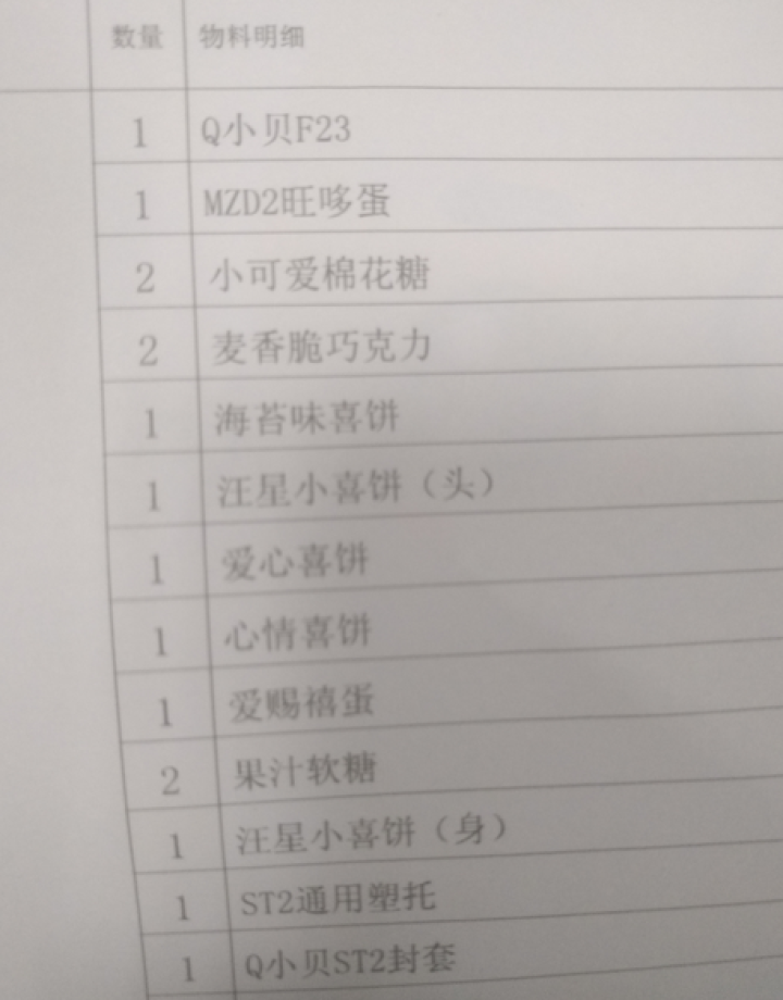 爱哆哆 喜饼诞生礼 喜蛋礼盒 生狗宝宝百日宴满月喜糖回礼饼干成品 爱多多 Q小贝F23 男宝宝 套餐A怎么样，好用吗，口碑，心得，评价，试用报告,第3张