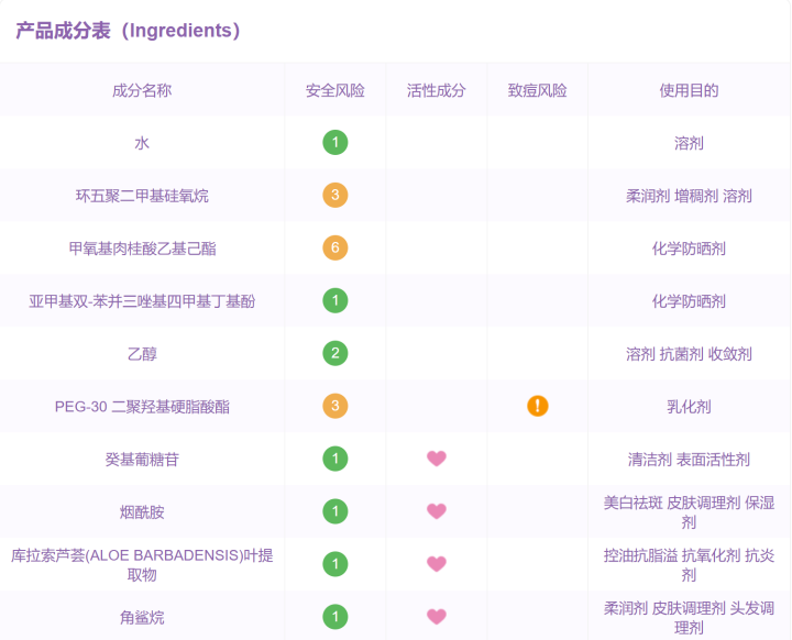 玉兰油OLAY防晒霜轻透倍护防晒液40ml（轻薄控油 SPF30 PA+++ 新老包装随机发送）怎么样，好用吗，口碑，心得，评价，试用报告,第2张