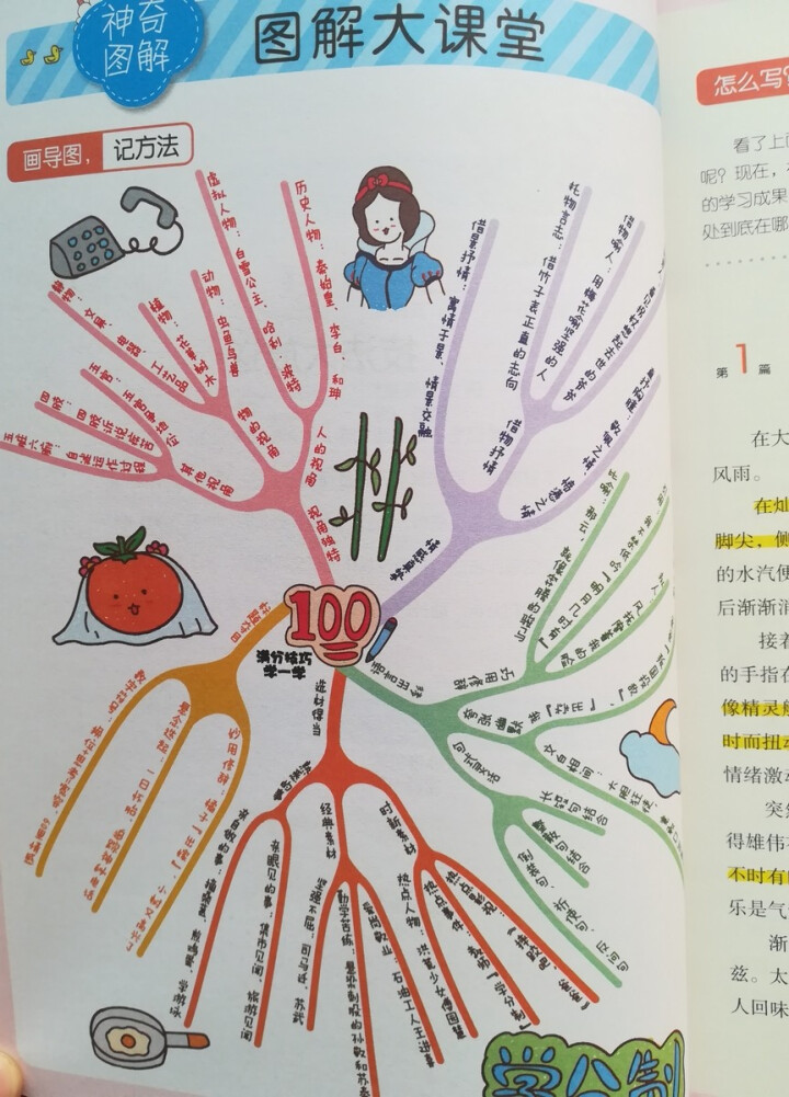 神奇图解《小学生优秀作文辅导》思维导图作文书3,第6张