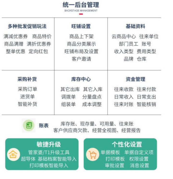 用友畅捷通好生意ERP系统财务记账进销存管理软件 微信 批发 小程序开发 好生意试用怎么样，好用吗，口碑，心得，评价，试用报告,第2张