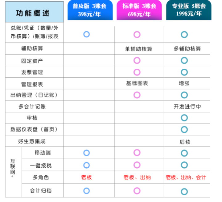 用友T+Cloud 用友t+畅捷通用友进销存财务软件 企业管理软件普及版 普及版怎么样，好用吗，口碑，心得，评价，试用报告,第3张