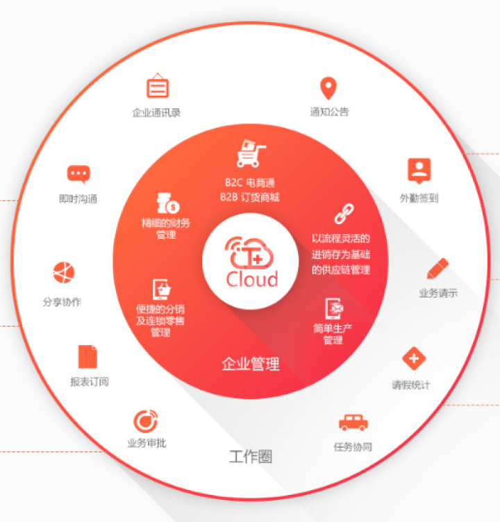 用友T+Cloud 用友t+畅捷通用友进销存财务软件 企业管理软件普及版 普及版怎么样，好用吗，口碑，心得，评价，试用报告,第4张