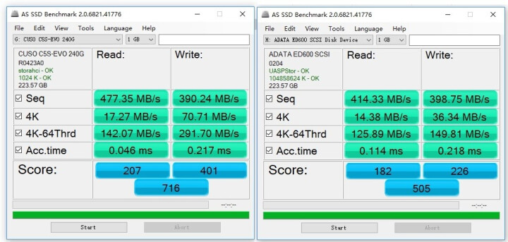 威刚（ADATA）移动硬盘盒1T/2T三防固态移动硬盘SSD 240G/480G便携方便ED600 移动硬盘盒子怎么样，好用吗，口碑，心得，评价，试用报告,第3张