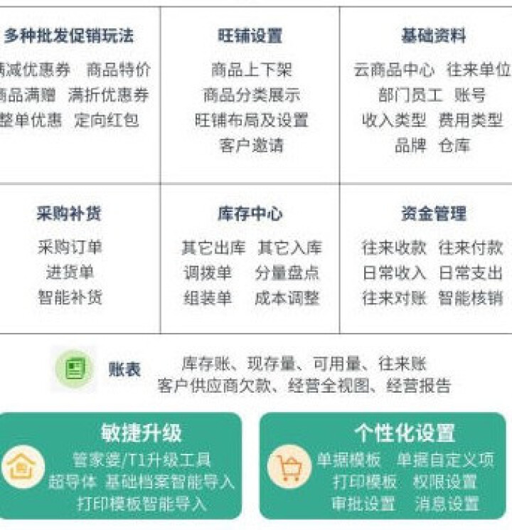 用友畅捷通好生意ERP系统财务记账进销存管理软件 微信 批发 小程序开发 好生意试用怎么样，好用吗，口碑，心得，评价，试用报告,第4张