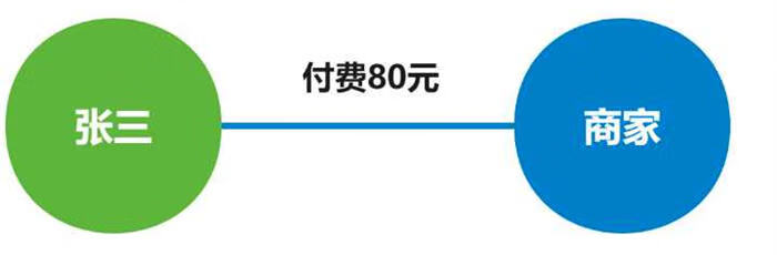 你买过话费慢充吗？小心成为骗子的帮凶 黑产灰产 经验心得 第2张